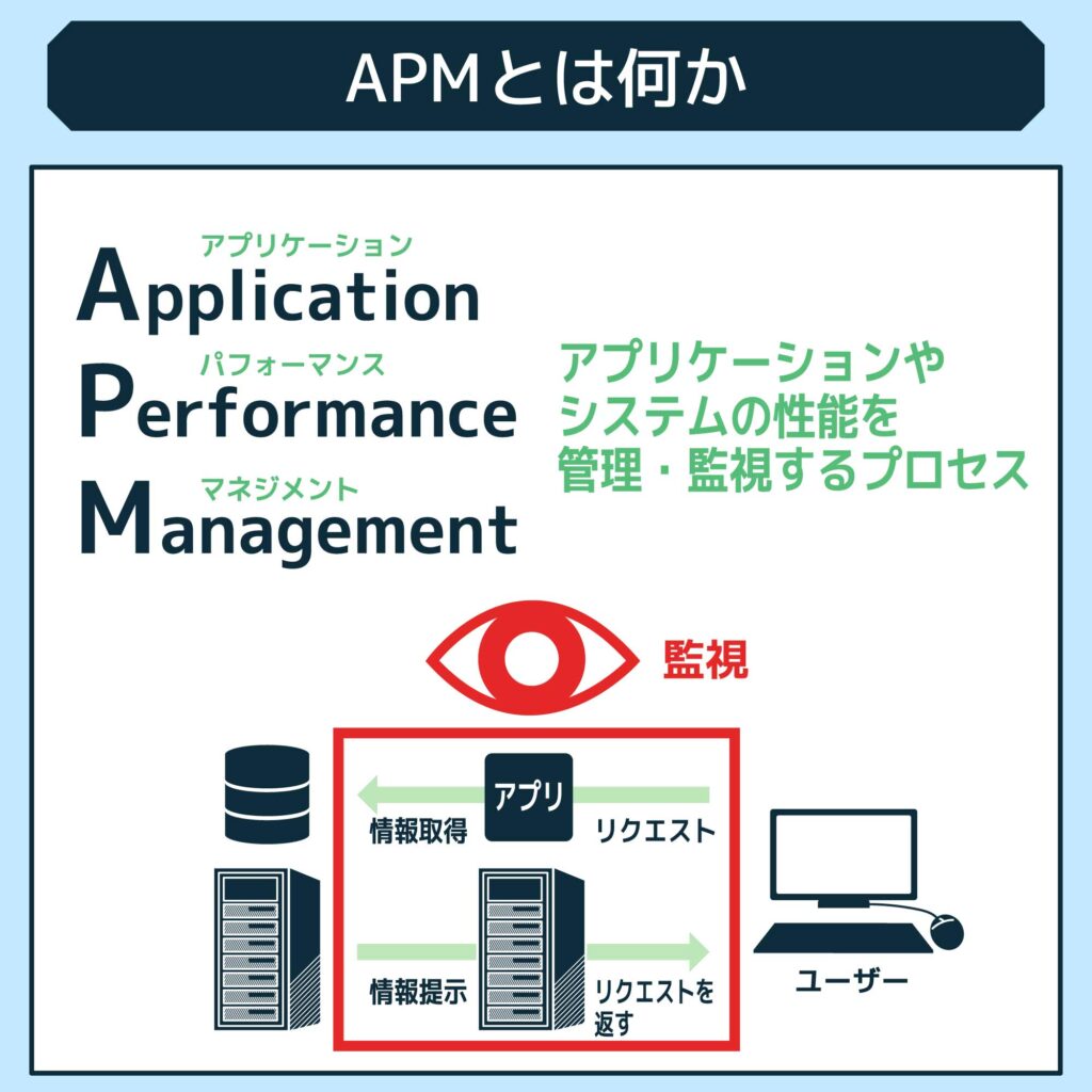 アプリケーションパフォーマンスマネジメント（APM）とは何か